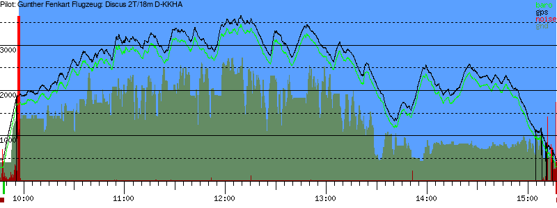 Barometer